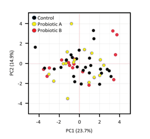 The Hopeful State of Probiotic Science