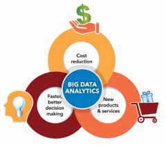 Analytics in  Beekeeping