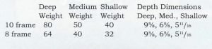 Equipment: Choosing the Right Size is Important