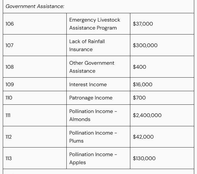 Aggravation Apiaries